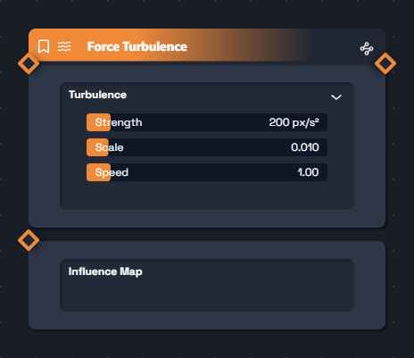 Force Turbulence
